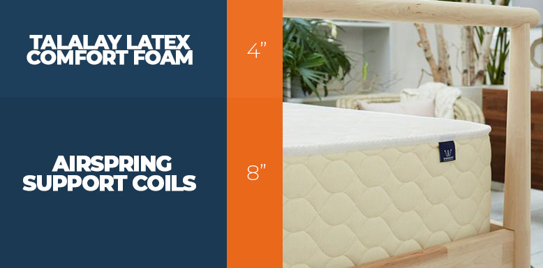 Winkbed EcoCloud layers