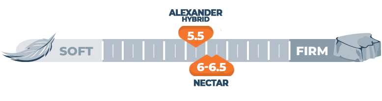 firmness scale for alexander hybrid and nectar