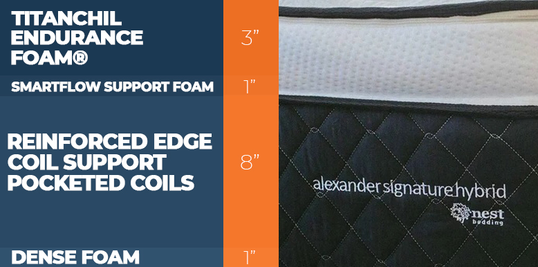 layers of alexander signature hybrid bed
