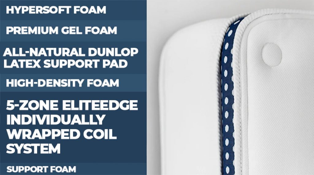 Our Titan Plus vs. WinkBed Plus Bed Comparison for 2024 Sleep Advisor