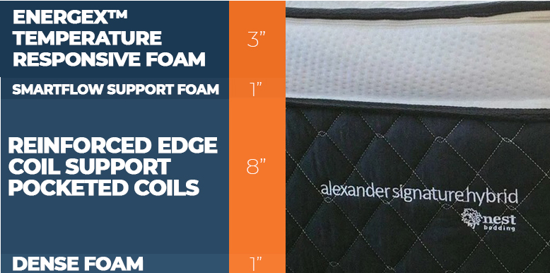 new layers of alexander signature hybrid