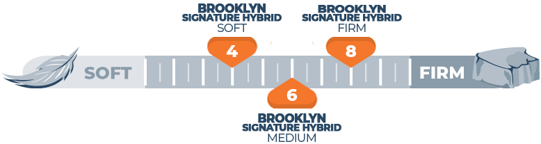 firmness scale for brooklyn signature hybrid