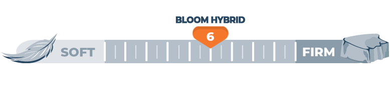 firmness scale of bloom hybrid