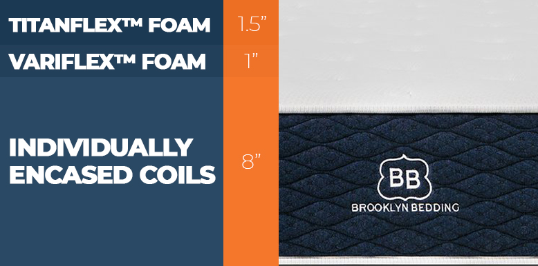 Our Brooklyn Bedding Signature Hybrid vs. Aurora Luxe Bed Comparison for 2025 9 layers of brooklyn signature hybrid