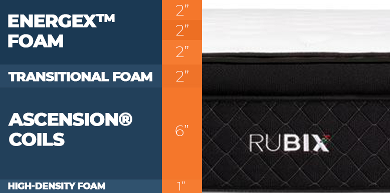 layers of rubix
