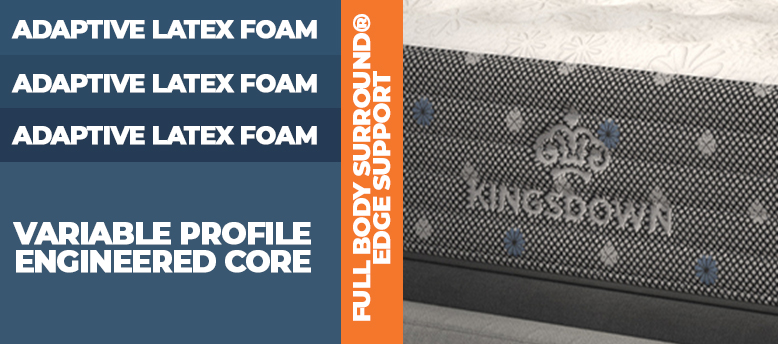 Kingsdown Body Essential Mattress Review 2 Kingsdown Body Essential Mattress Construction