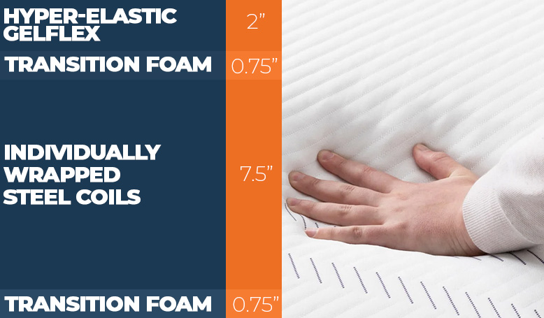 In-Depth The Original Purple vs. Purple Hybrid Bed Comparison for 2025 10 Layers of the Purple Hybrid bed