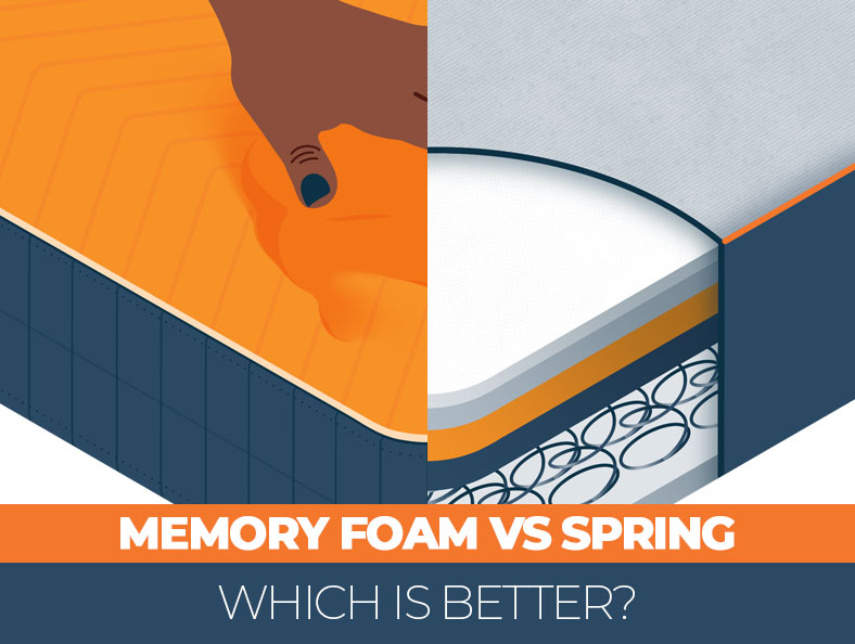 Memory Foam vs Spring Mattresses