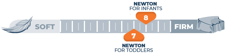 Newton Crib Mattress Firmness