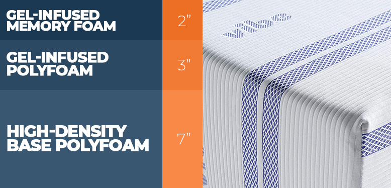 Vibe Mattress Review 2 Vibe Mattress Construction Layers