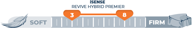 iSense Revive Hybrid Premier Firmness Scale