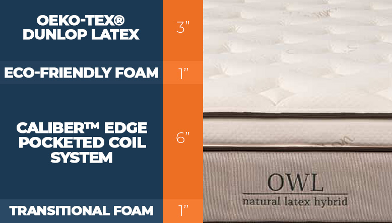 Our Zenhaven vs. Nest Bedding Owl Bed Comparison for 2025 9 Nest Bedding Owl Layers of the bed