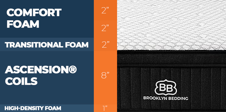 layers of brooklyn custom