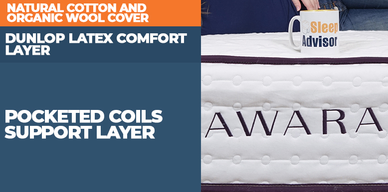 Awara Mattress Construction Layers Awara Mattress Construction Layers