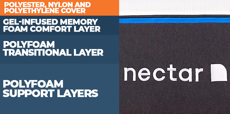 Nectar Mattress Layers Nectar Mattress Layers