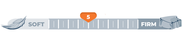 firmness scale 5