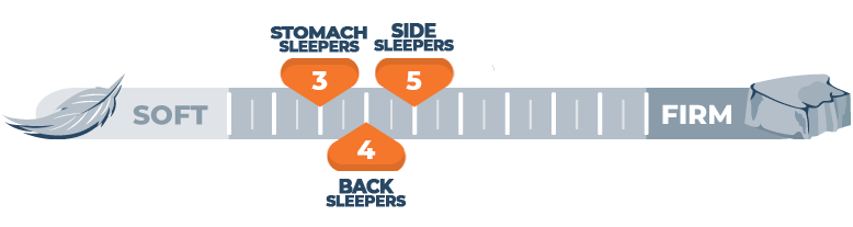 firmness-scale-for-dreamcloud firmness scale for dreamcloud