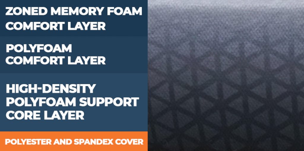 Zoma Mattress Review and Prices 2022 Quality, Material, Sizes