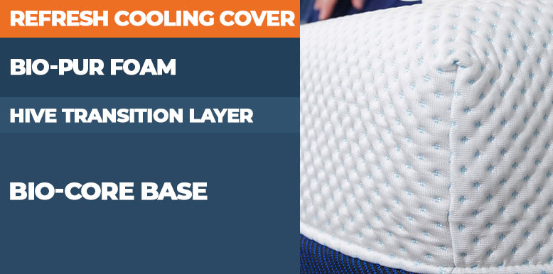 Our Amerisleep vs TempurPedic Bed Comparison for 2025 6 Graphic Showing Amerisleep A3 Mattress Construction Layers Updated 2022