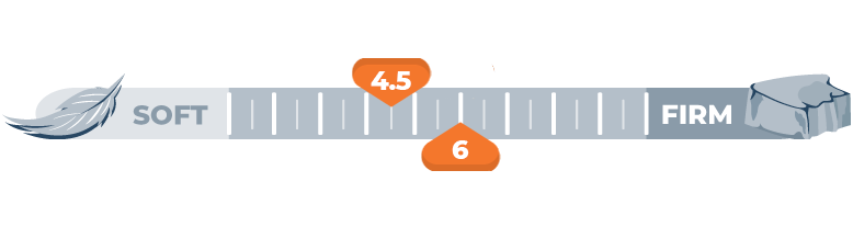 firmness-scale-for-4.5-and-6 firmness scale for 4.5 and 6