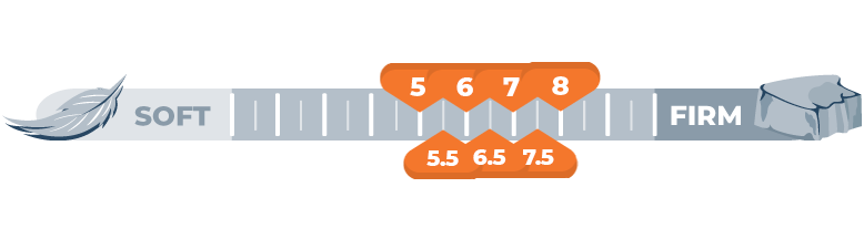 firmness-scale-for-dreamfoam-beds firmness scale for dreamfoam beds