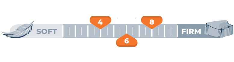 firmness-scale-for-4,-6-and-8 firmness scale for 4, 6 and 8