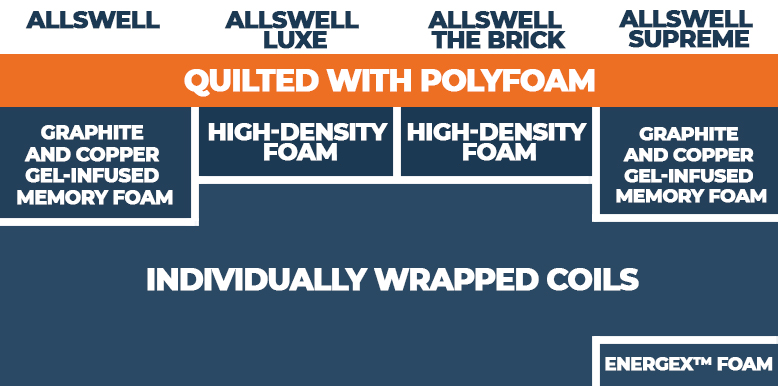 layers of allswell