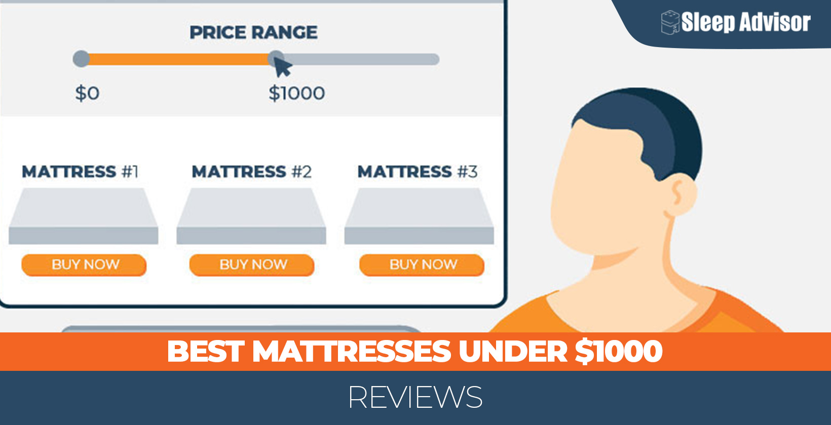 Best Mattresses Under $1000 Reviews 1640x840px