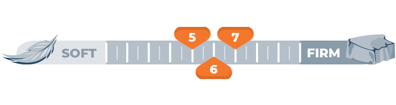 firmness for 5, 6 and 7