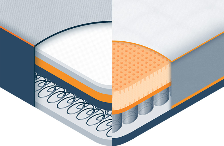 Illustration-of-innerspring-mattress-compared-with-hybrid-mattress-inside Illustration of innerspring mattress compared with hybrid mattress inside