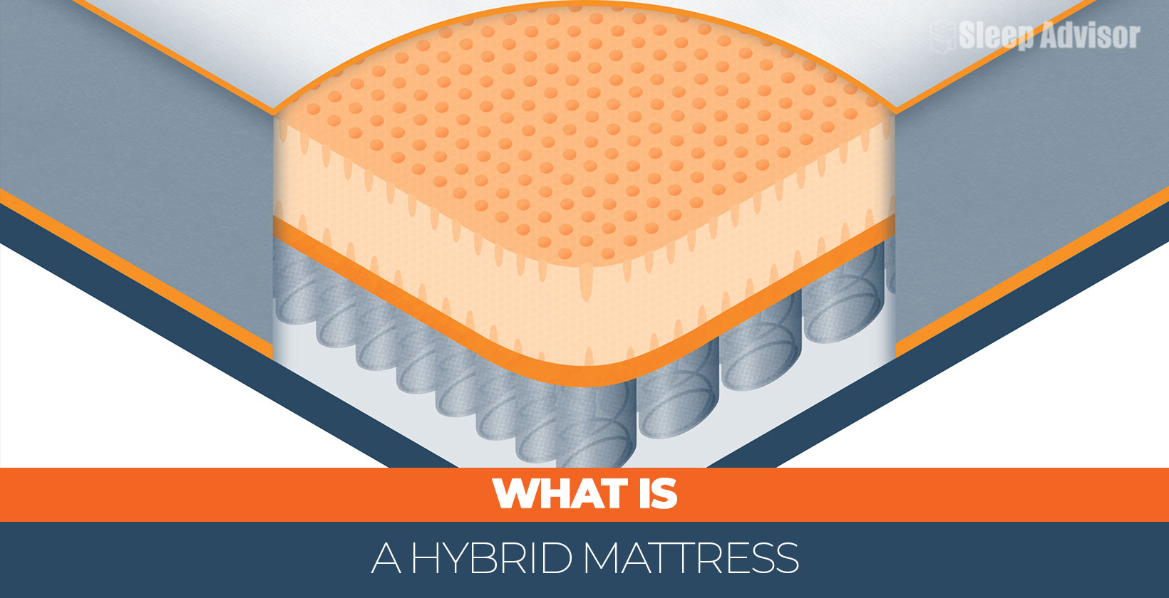 What is a hybrid mattress 1640x840px