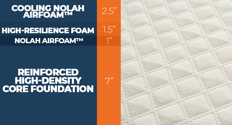nolah signature mattress construction layers