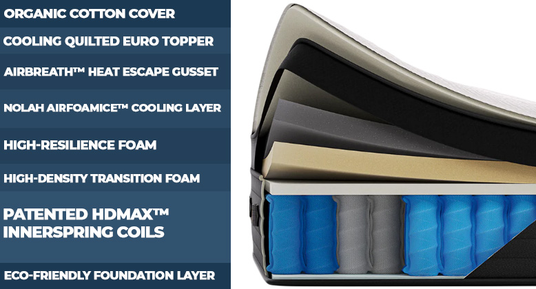 Updated layers of Nolah Evolution 15 mattress