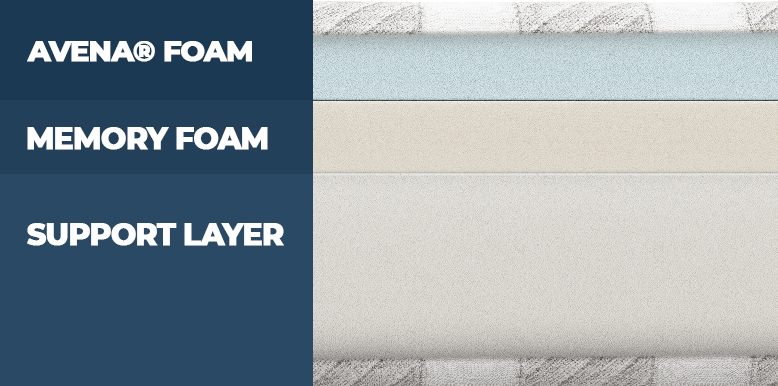 Our Casper vs. Leesa Mattress Comparison 2025 9 layers of leesa original