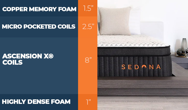 Layers-of-the-Sedona-Elite-by-Brooklyn-Bedding-Mattress Layers of the Sedona Elite by Brooklyn Bedding Mattress