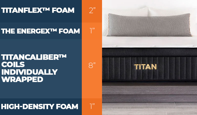 Layers of the Titan Plus Luxe mattress