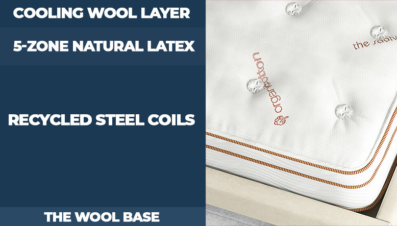 New updated layers of the Saatva Latex mattress