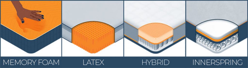 all types of mattresses illustration