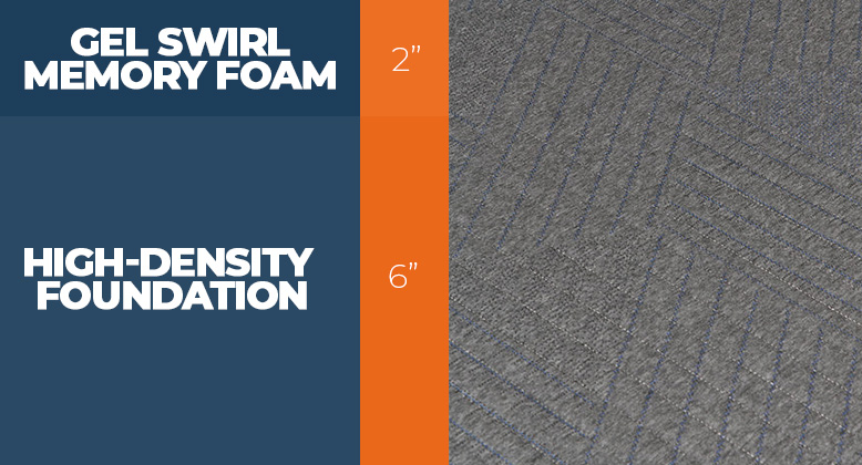 Layers of the DreamFoam Essential mattress