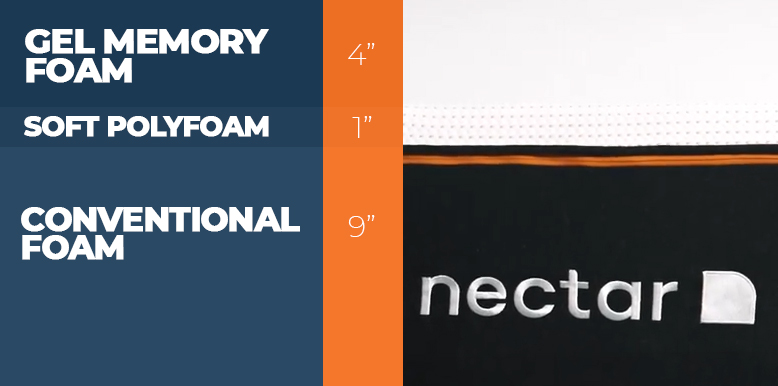 construction of nectar premier copper