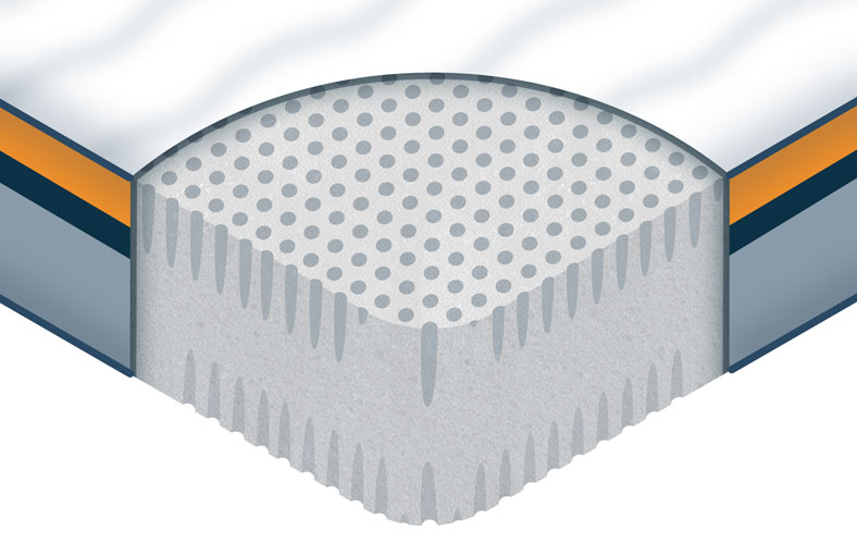 construction-of-talalay-latex construction of talalay latex