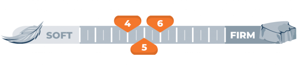 firmness scale for 4, 5 and 6