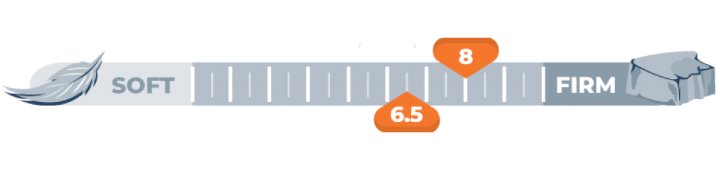 firmness scale for 6.5 and 8