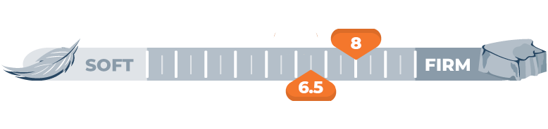 firmness scale for 6.5 and 8