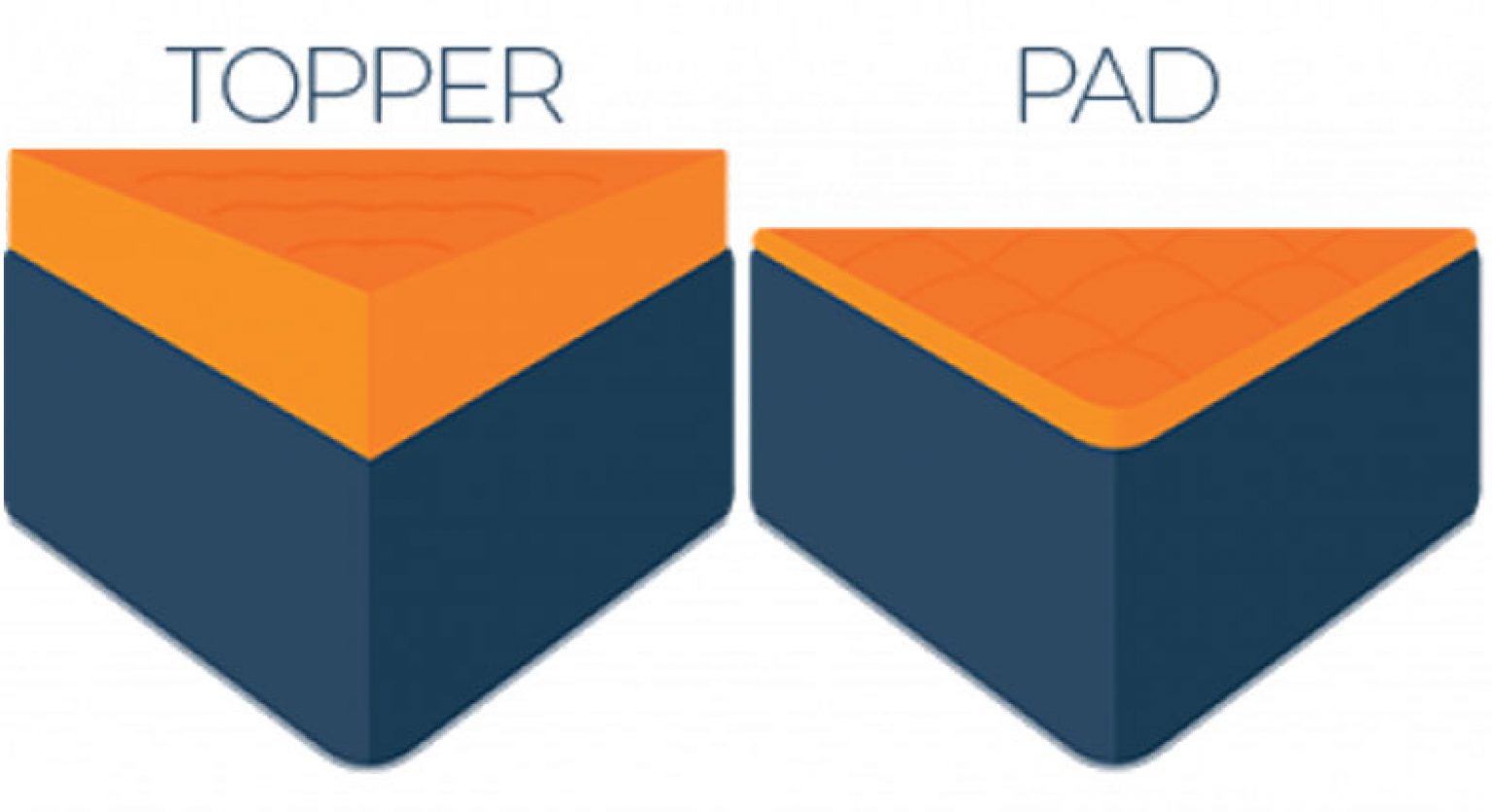 7 Best Cheap Mattress Toppers Sleep Advisor