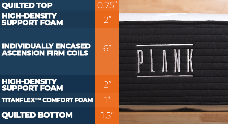 Layers-of-the-Plank-Firm-Luxe-mattress-by-Brooklyn-Bedding Layers of the Plank Firm Luxe mattress by Brooklyn Bedding