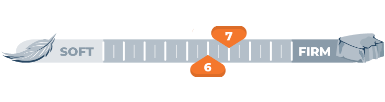 firmness scale 6 and 7