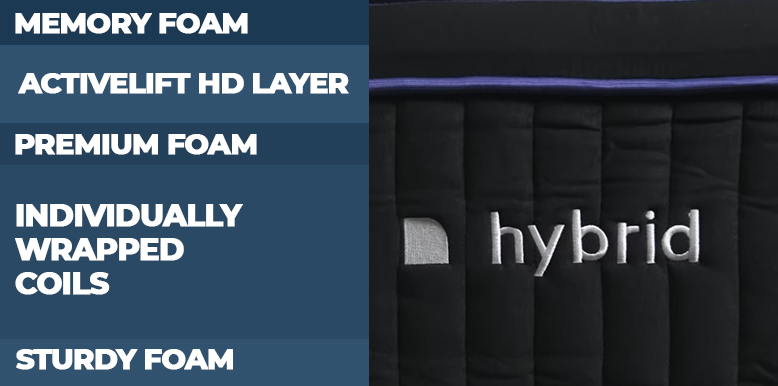 nectar-premier-hybrid-mattress-construction nectar premier hybrid mattress construction