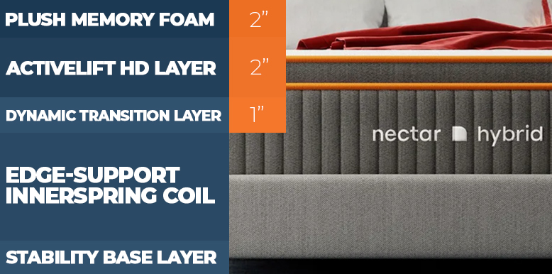 Nectar Premier Copper Hybrid Mattress Layers