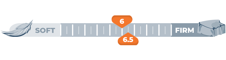 firmness scale for 6 and 6.5